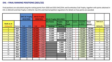ehl preisliste 2022.